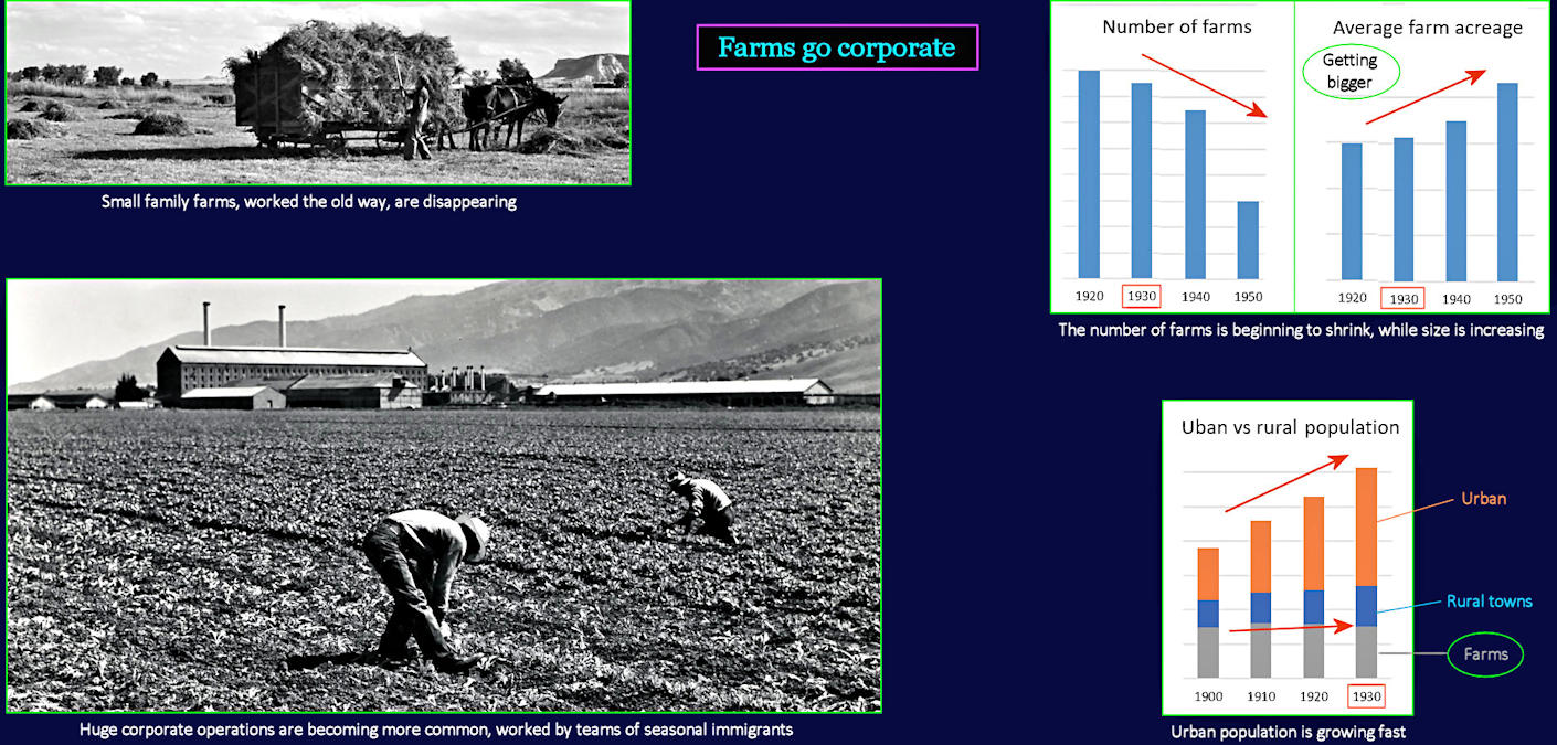 Agribusiness and urban vs rural, 1930